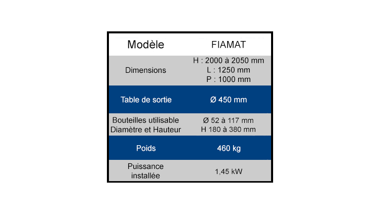 Tableau récap modèle FIAMAT