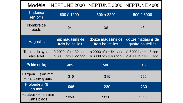 NEPTUNE model summary table